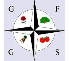 Photo of Minchinhampton Gardening Club Photo of Minchinhampton Gardening Club